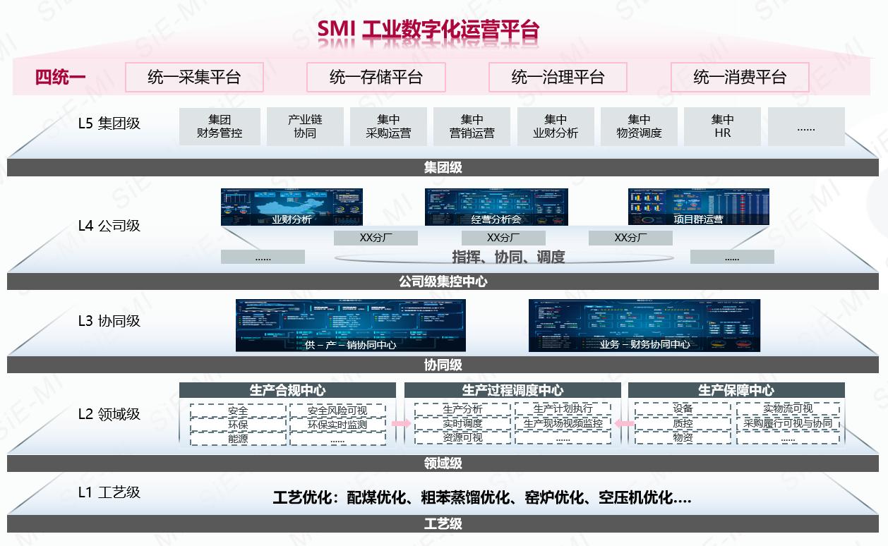 �����Ʒϵͳ