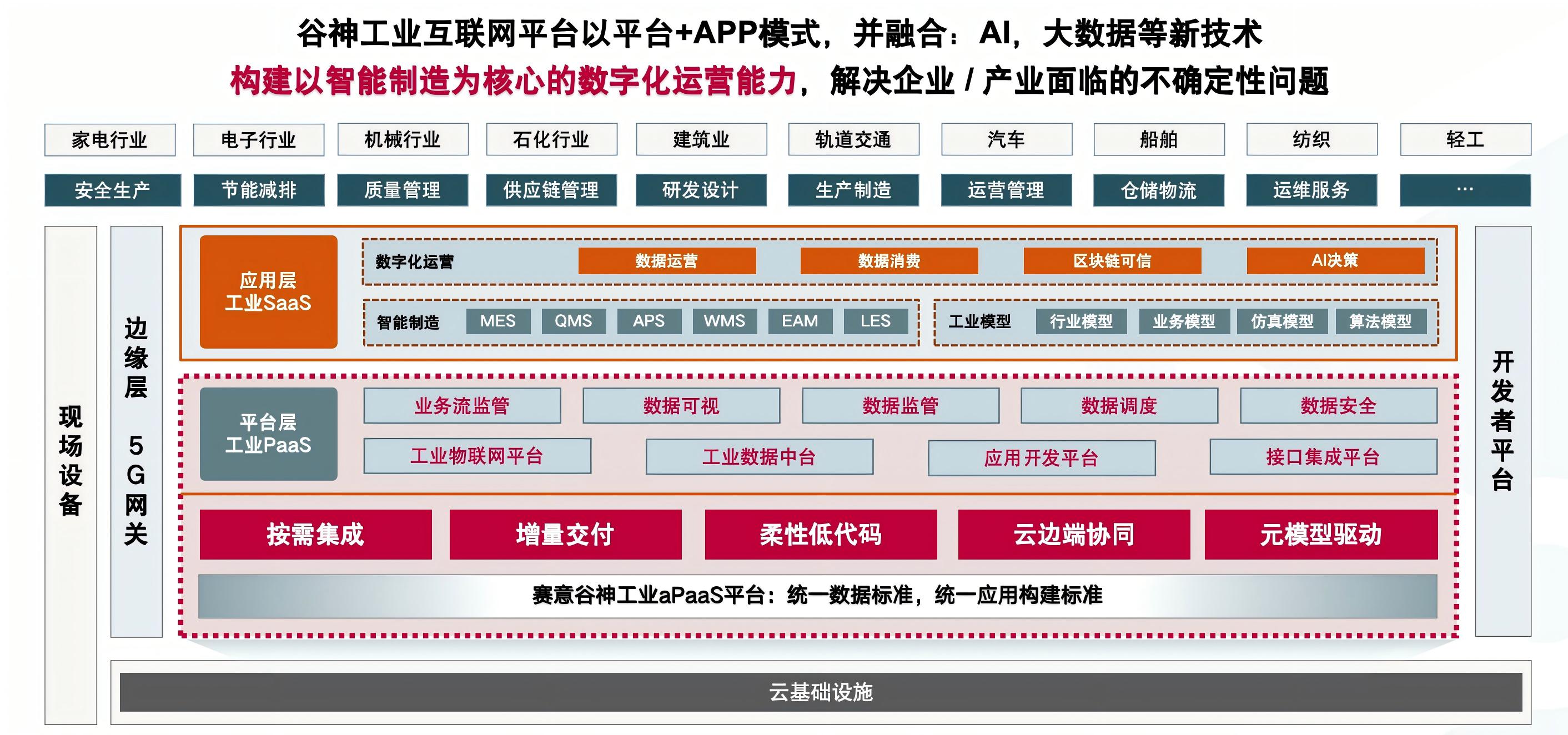 �����Ʒϵͳ