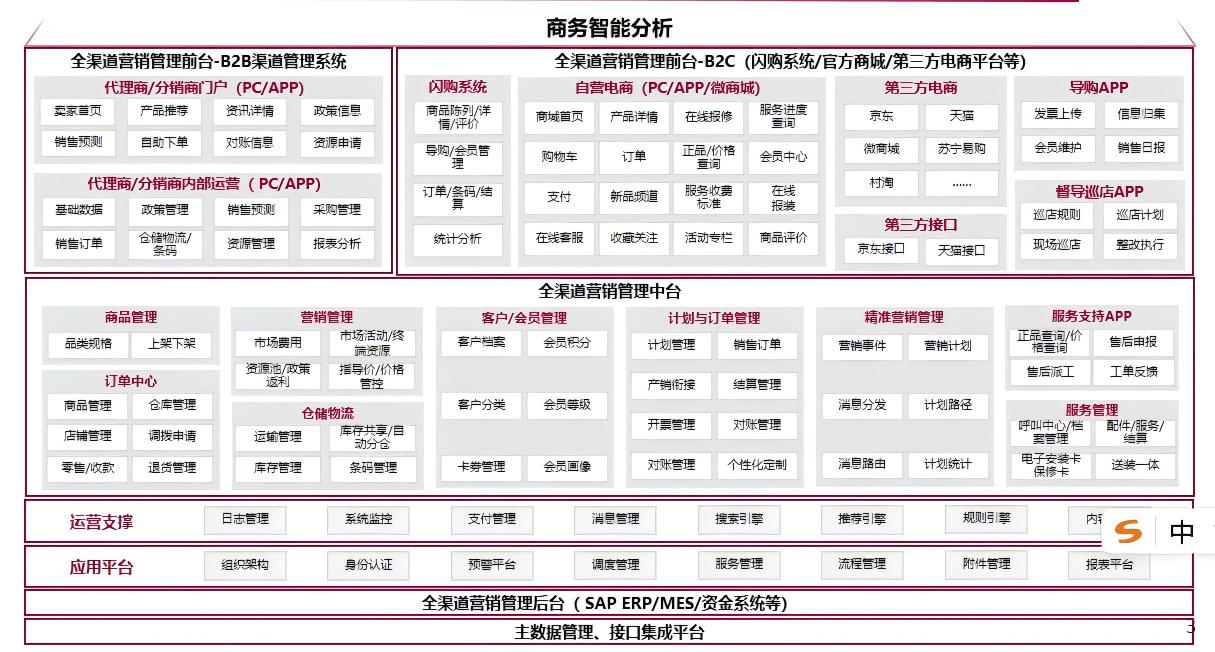 �����Ʒϵͳ