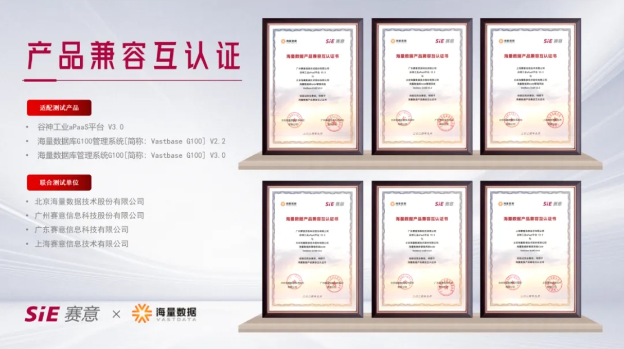 һ���Ŵ������⡤����ҵaPaaSƽ̨�뺣�����ݿ���ɲ�Ʒ���ݻ���֤