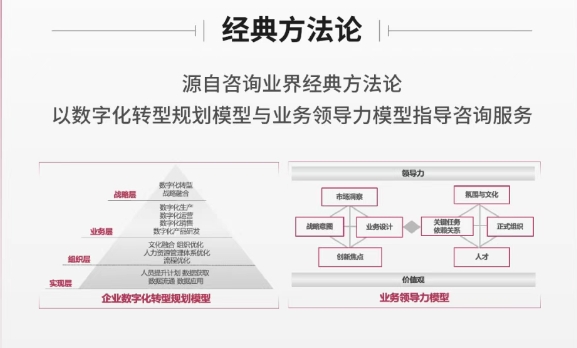 ��Ʒ��Ѷ��һͼ��ʶ����������ѯ