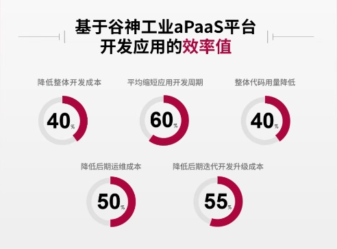 ��Ʒ��Ѷ��һͼ��ʶ����ҵaPaaSƽ̨