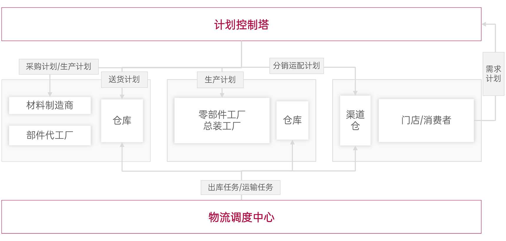 ��������һ�廯