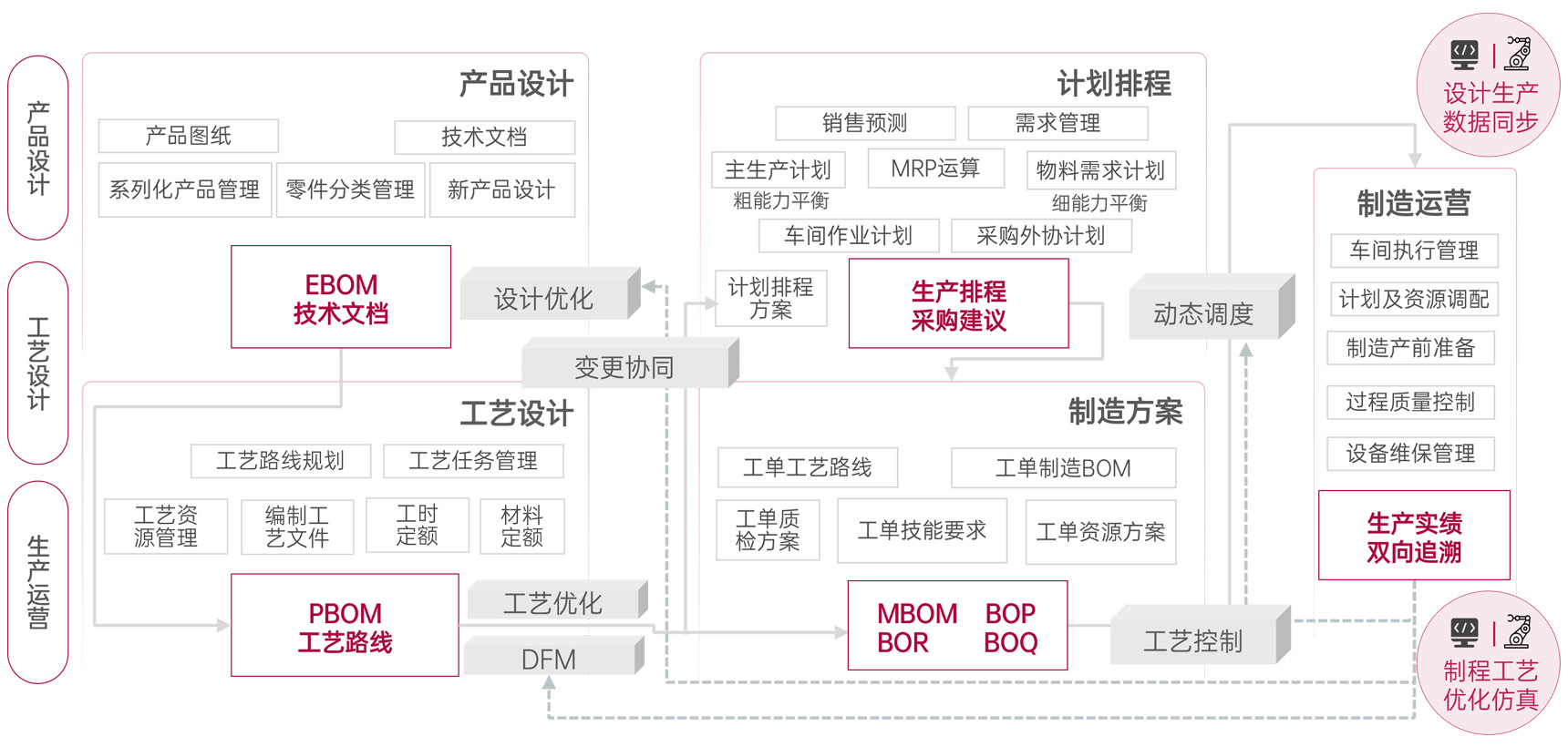 �������һ�廯