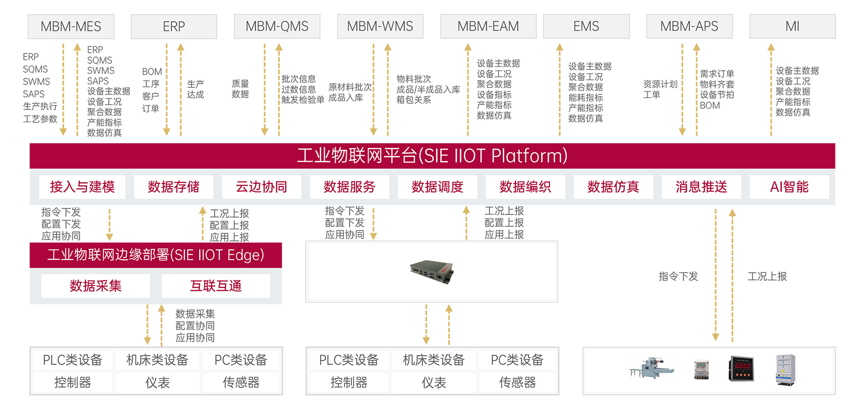 ����֧��