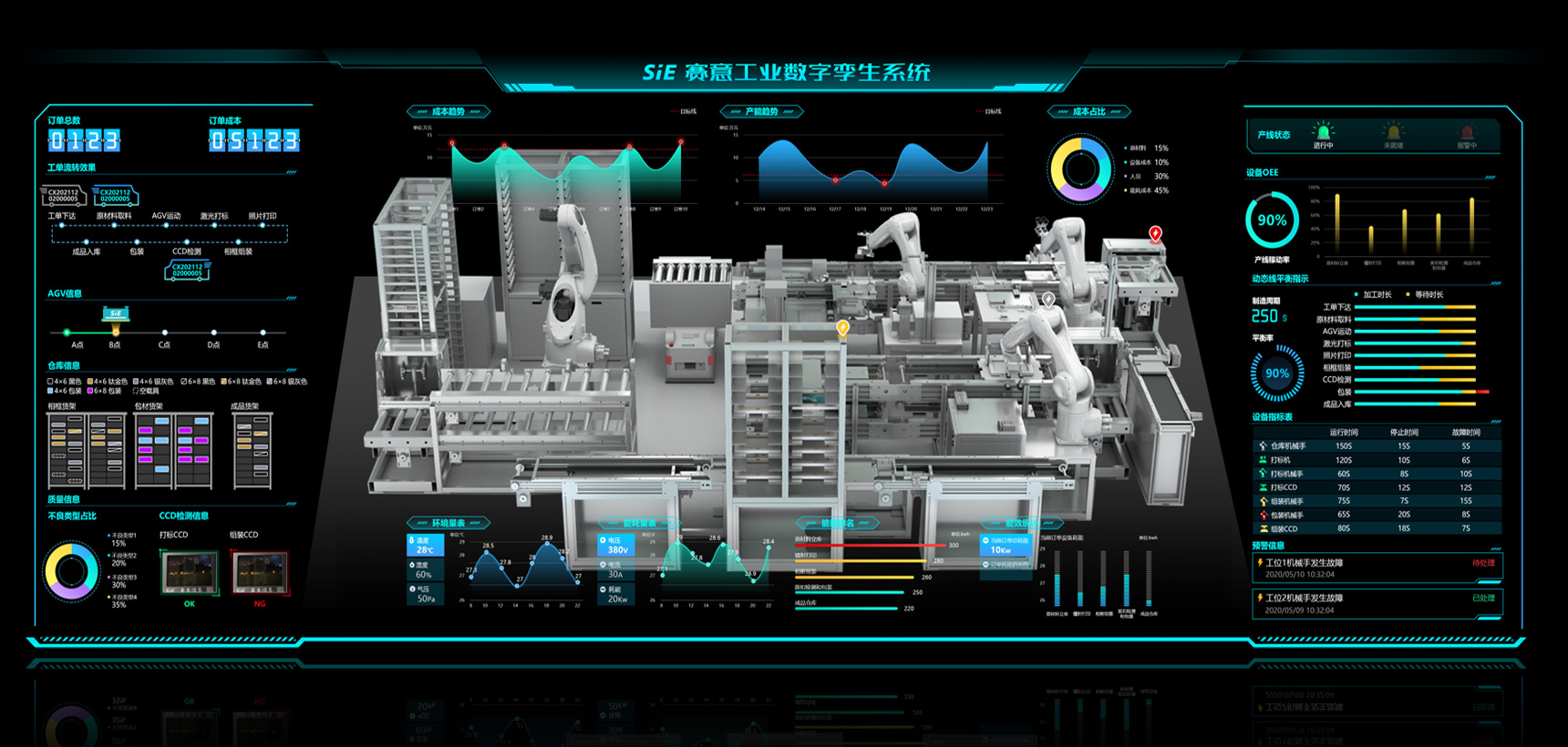 װ������������