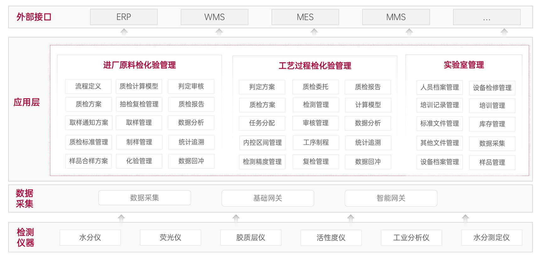 ĥ����׼��