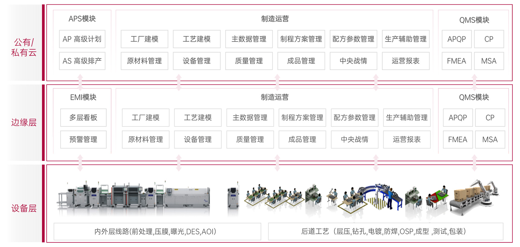 ���ܹ���