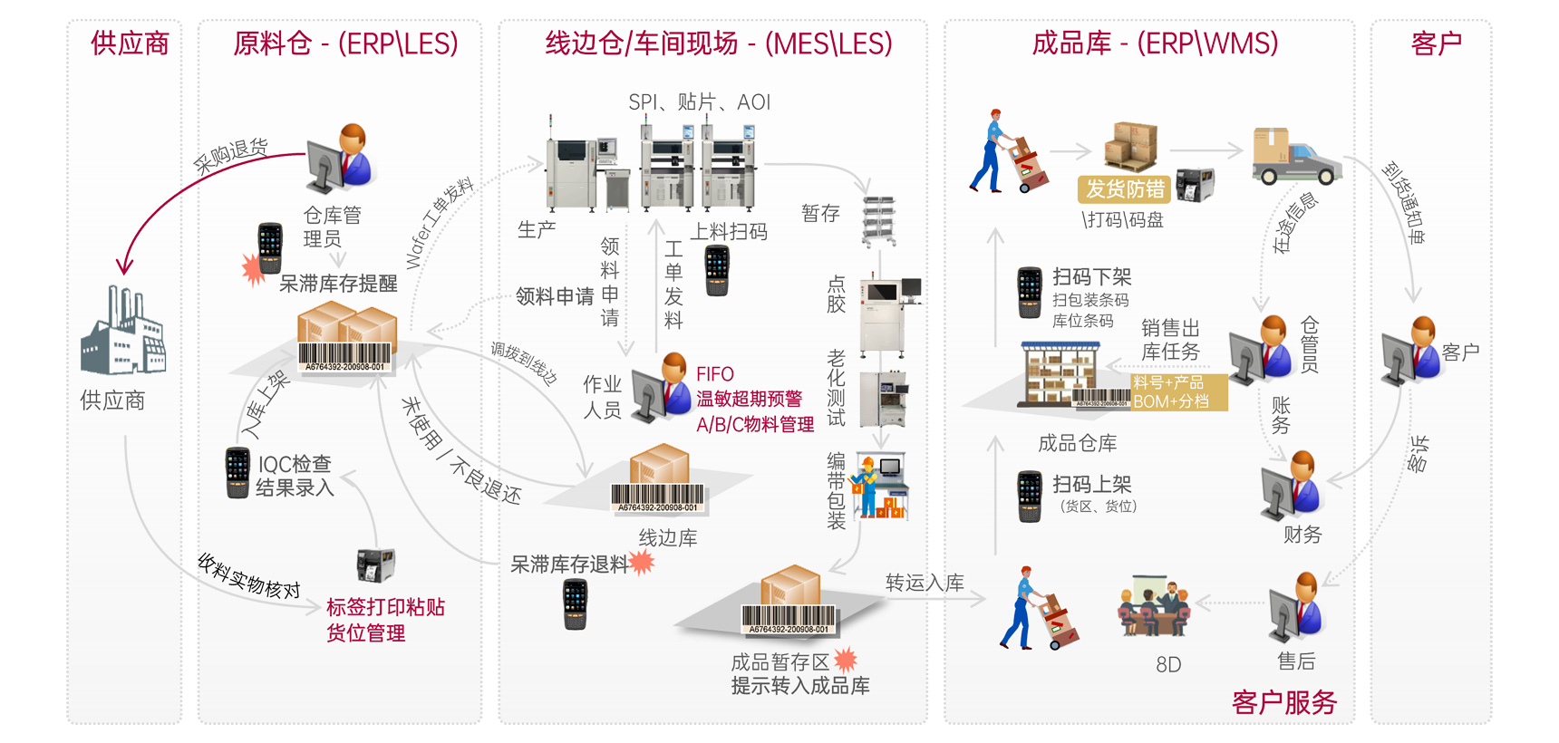 ��������������