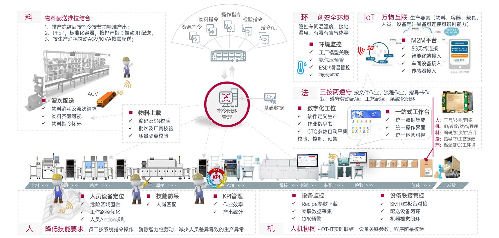 ����ִ�йܿ�