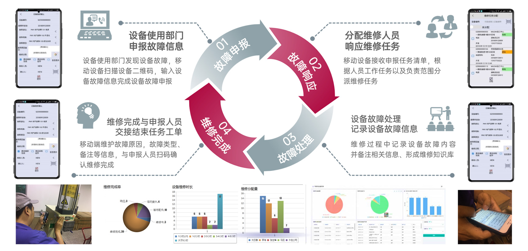 װ����ȫ����