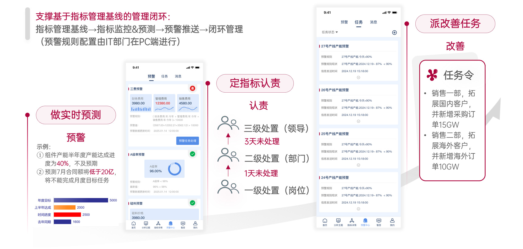 Ԥ������