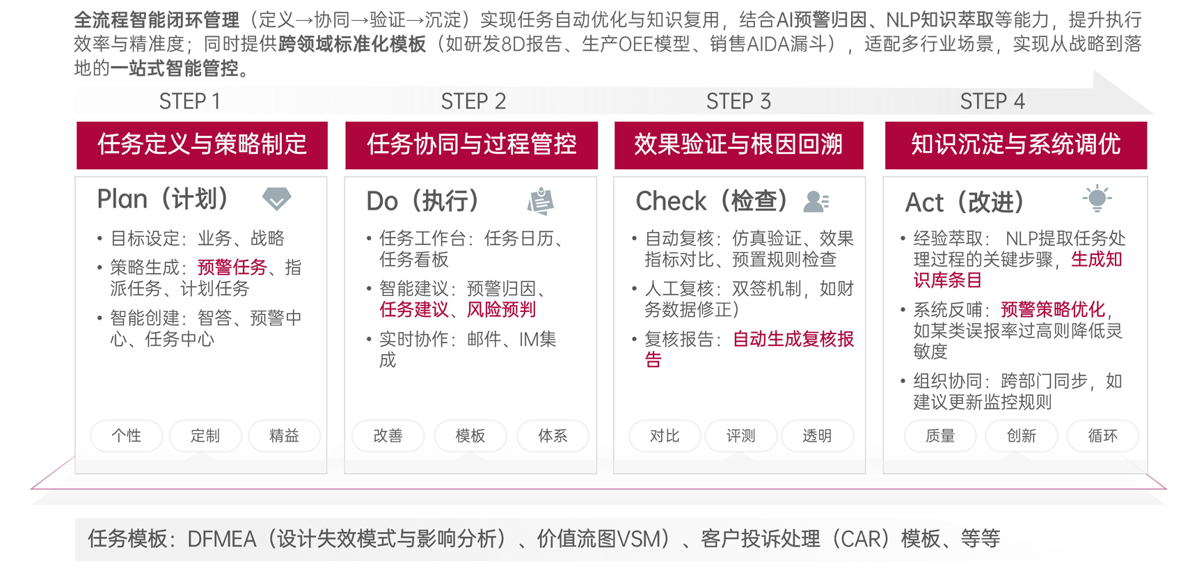 ָ������