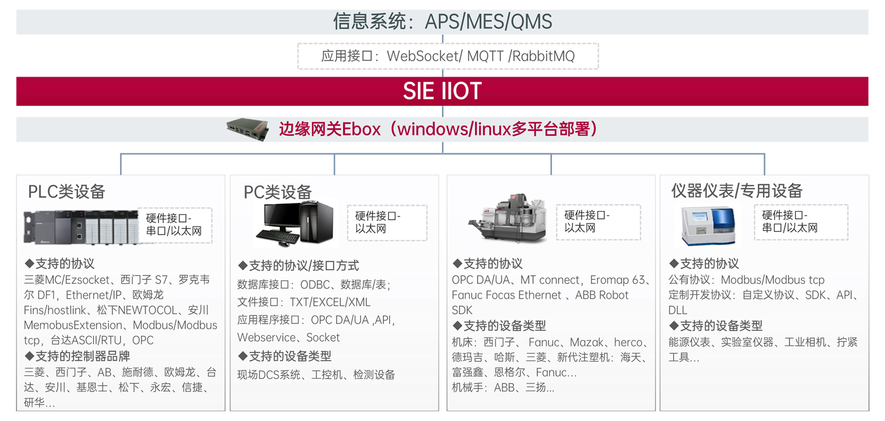 װ����������