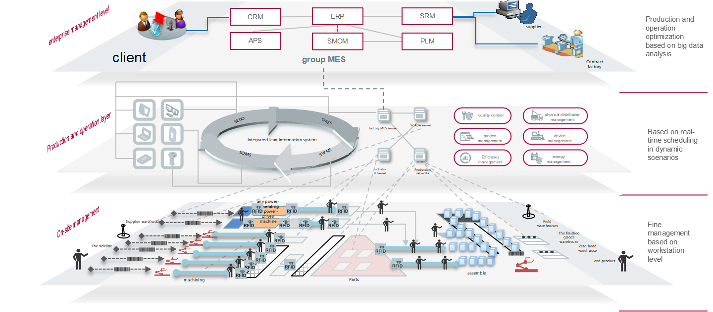 ����ִ��