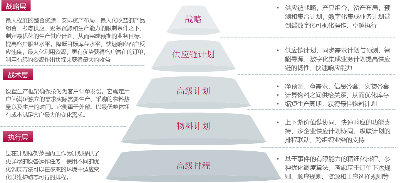 �߼������ų�