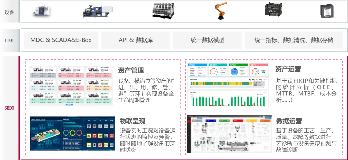 װ������