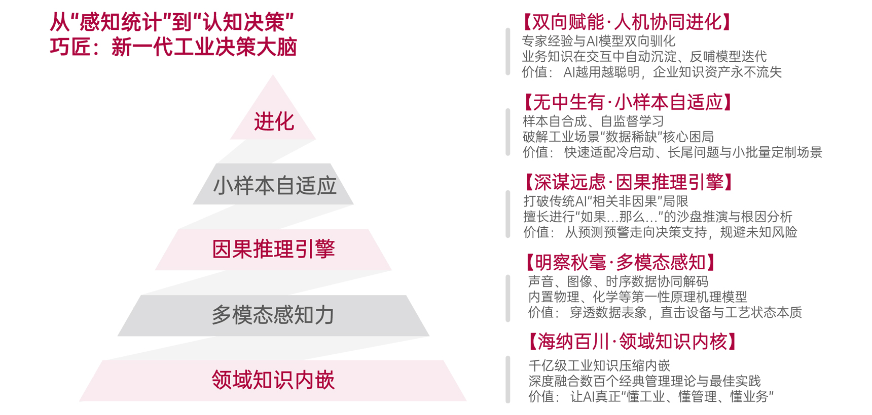 �ɽ���ģ��