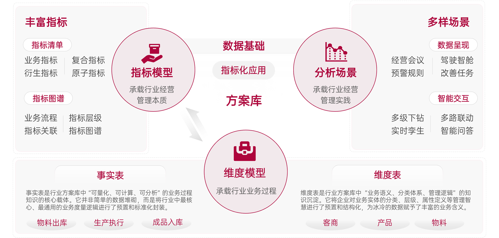 ��ҵ�ƻ���